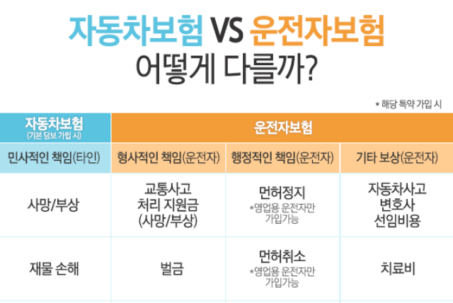 트럭운전자보험 찾는다면? 택시운전자보험, 택배기사운전자보험 알아보는 방법