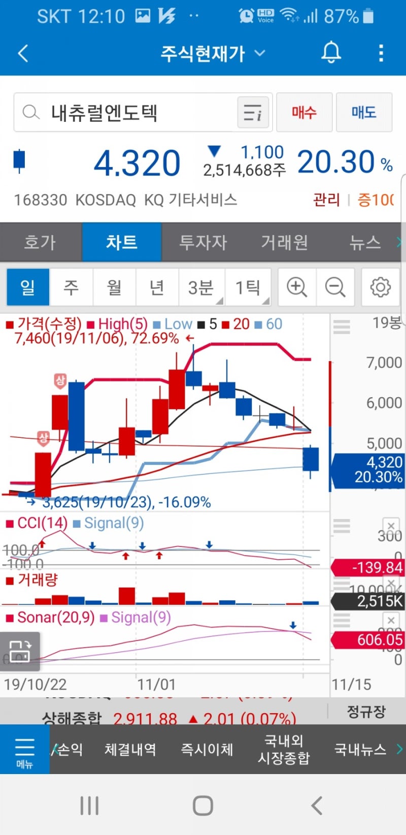 내츄럴엔도텍(168330)주가 : 네이버 블로그