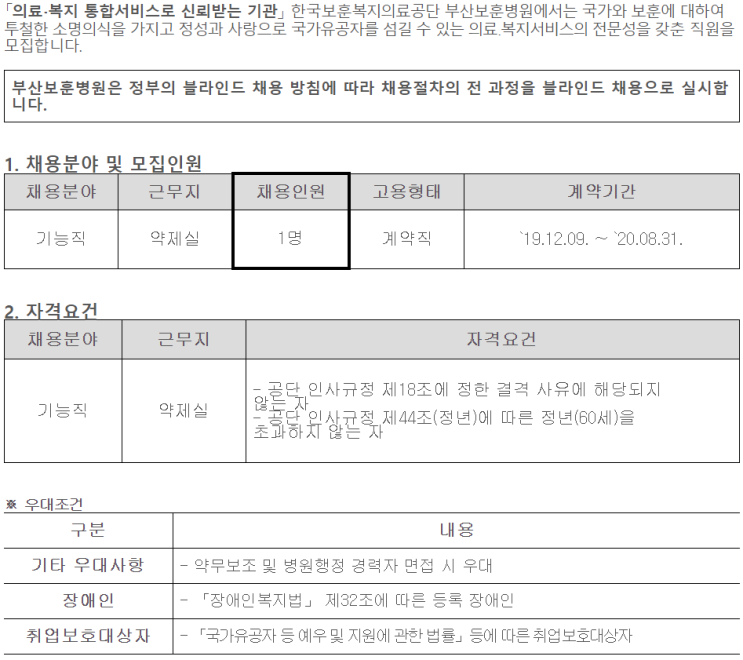 [채용][한국보훈복지의료공단] [부산보훈병원] 기능직(계약직) 공개채용