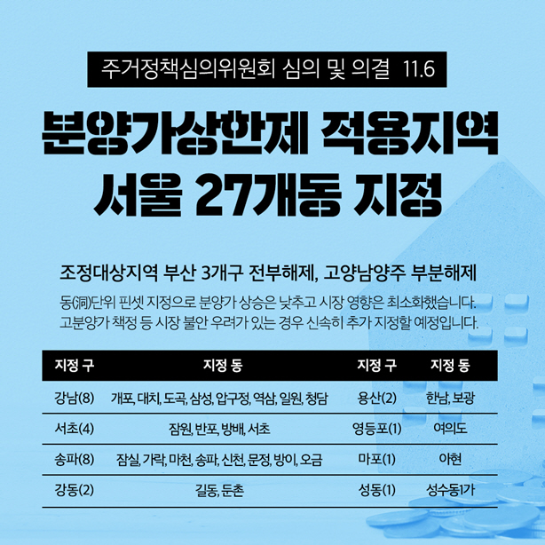 19.11.16/부동산 뉴스