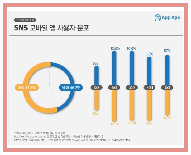 누리소통망을 올바르게 사용하자 운동에 동참합니다 : 네이버 블로그