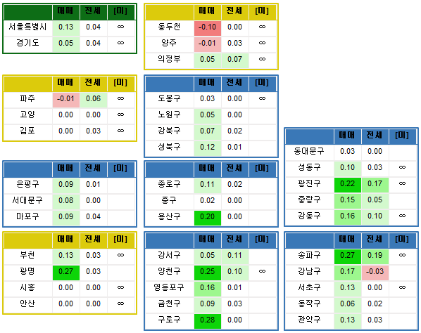  전국 주간시세동향(기준:11/11)