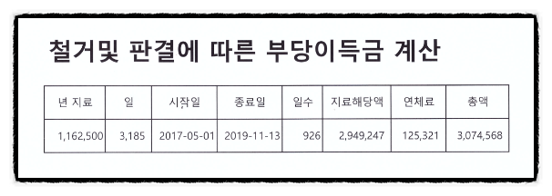  1인법인으로 2편, 미등기주택 소유권 어떻게 갖고 올까요? (온비드 일타쌍피 노리다 일타 쌍코피 터진 이야기)