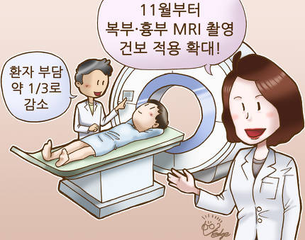 복부·흉부 MRI 건강보험 확대, 자궁근종도 적용 가능