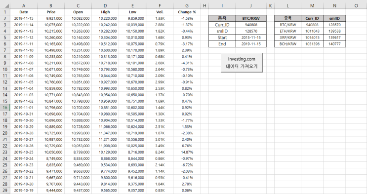  암호화폐 데이터 엑셀로 가져오기 (Investing.com 에서 원하는 모든 정보 엑셀로 가져오기!!!)