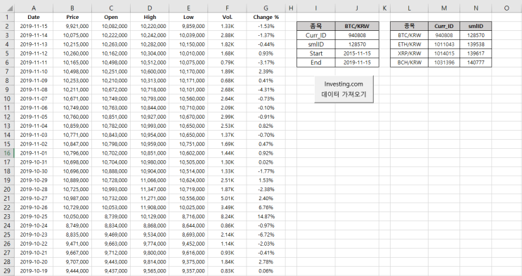 암호화폐 데이터 엑셀로 가져오기 (Investing.com 에서 원하는 모든 정보 엑셀로 가져오기!!!)