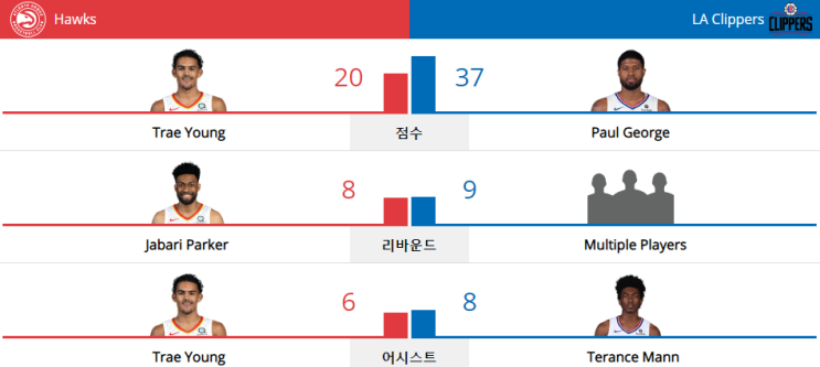  NBA 19-20 정규 시즌 (19.11.16) LA 클리퍼스 vs 애틀랜타 호크스 (LAC vs ATL)