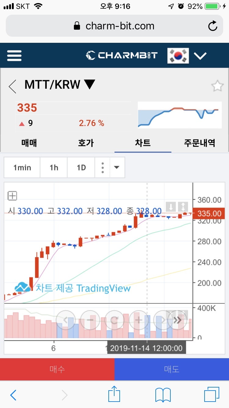 밋토큰(MTT) 홍보 이벤트 : 네이버 블로그