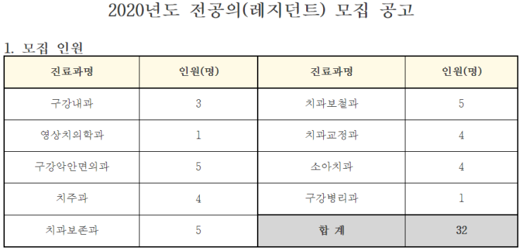  [채용][서울대학교치과병원] 2020년도 전공의(레지던트) 모집 공고