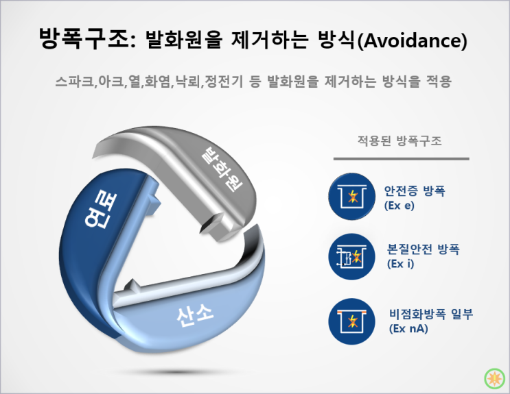  안전증 방폭(Ex e)이란 무엇인가?(1)