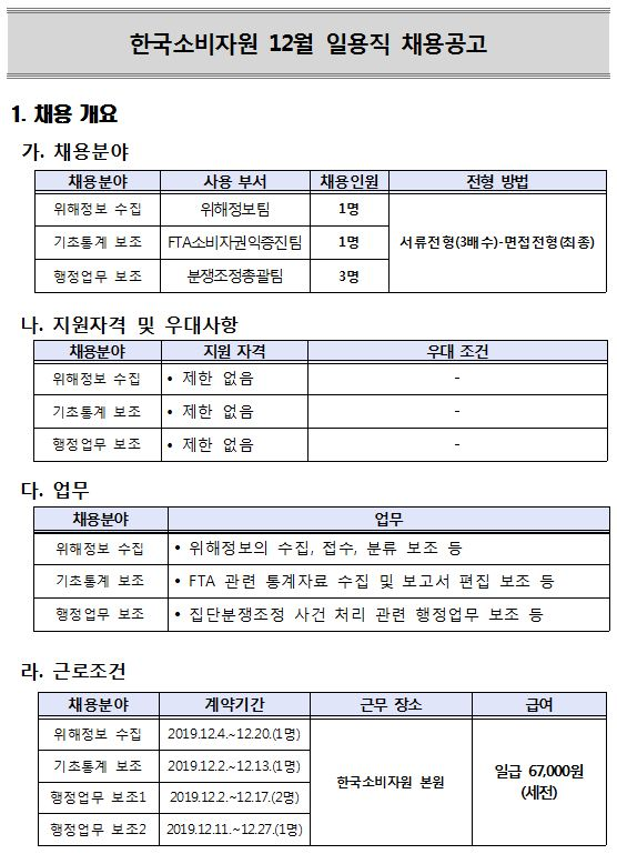 [채용][한국소비자원] 2019년 12월 일용직 채용 공고