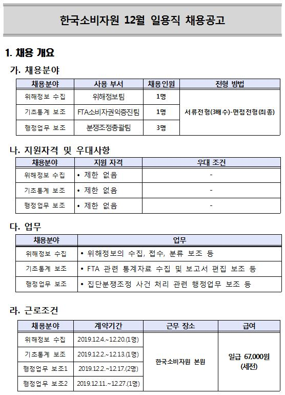  [채용][한국소비자원] 2019년 12월 일용직 채용 공고
