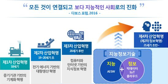  솔데스크 HRD NET 내일 배움 카드 발급받기_국비지원이란?
