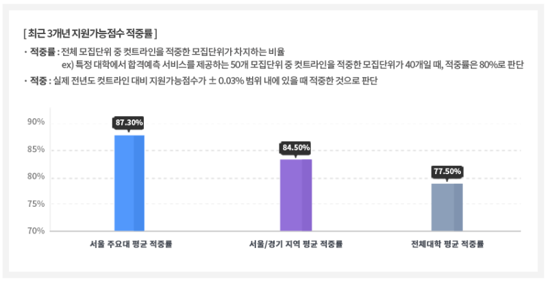 2020 정시 합격예측 서비스 (정확도, 적중률, 추천, 고속성장분석기 실채점 다운 · 공유) : 네이버 블로그 2020 정시 합격예측 서비스 (정확도, 적중률, 추천, 고속성장분석기 실채점 다운 · 공유) : 네이버 블로그