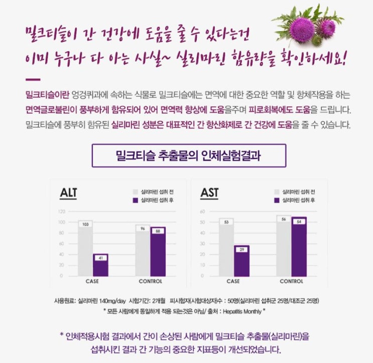  SUPER LIVERSOL 의 밀크씨슬 폴리코사놀 효과있을까 ?
