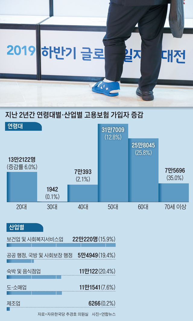 고용보험 가입 늘었다고 고용의 질 좋아졌다니요?