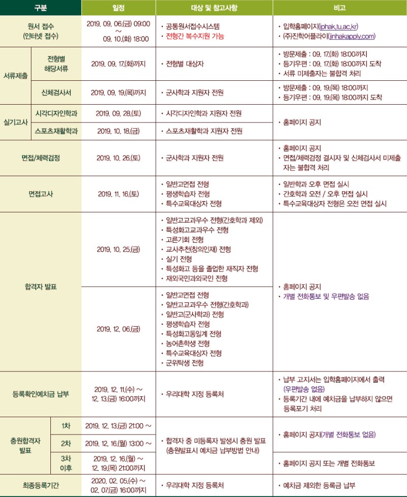 동명대학교 수시등급 Ver.2019학년도 : 네이버 블로그
