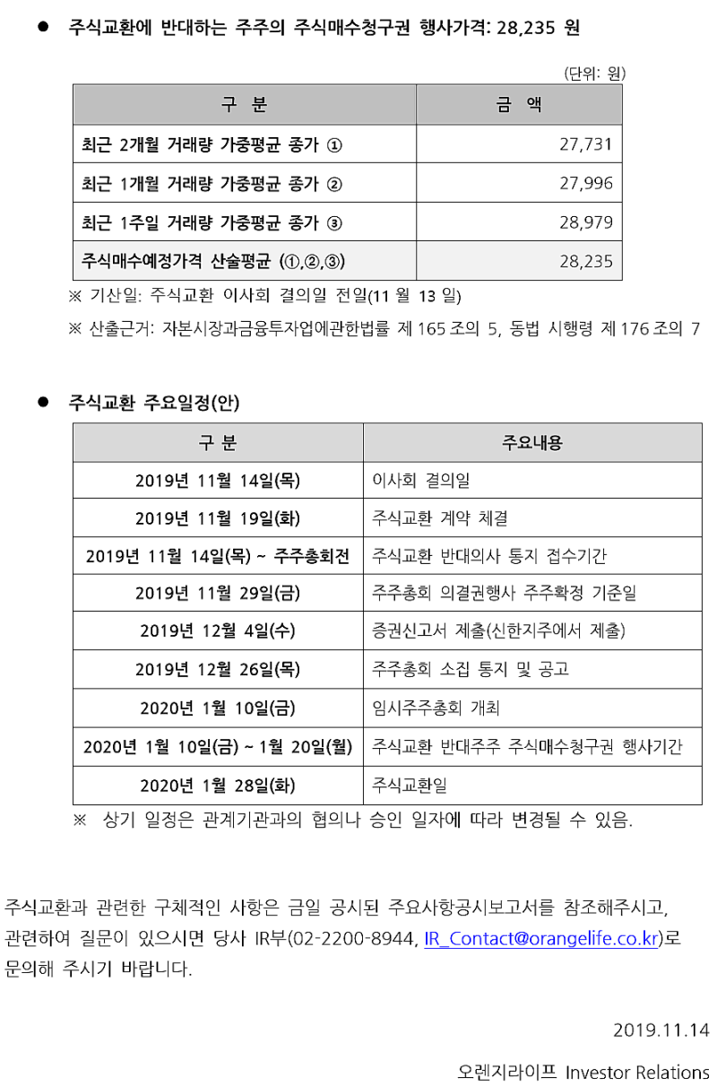 2019년 4분기 분기(결산)배당주 : 네이버 블로그
