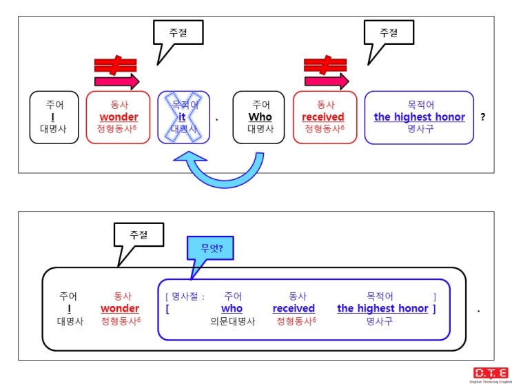 [동탄영어 DTE] 듣고, 말하고, 쓰기 위한 패턴연습(90) - 의문사가 쓰이는 간접의문문(1) : 의문대명사 who가 주어로 쓰이는 경우