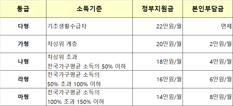  발달재활서비스 바우처, 발달 바우처 사용은 유스밍언어심리상담센터
