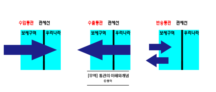  [무역] 통관의 이해와 개념정리