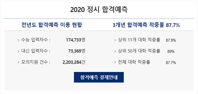 2020 정시 합격예측 서비스 (정확도, 적중률, 추천, 고속성장분석기 실채점 다운 · 공유) : 네이버 블로그 2020 정시 합격예측 서비스 (정확도, 적중률, 추천, 고속성장분석기 실채점 다운 · 공유) : 네이버 블로그