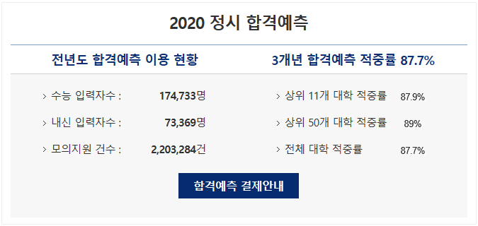 2020 정시 합격예측 서비스 (정확도, 적중률, 추천, 고속성장분석기 실채점 다운 · 공유) : 네이버 블로그