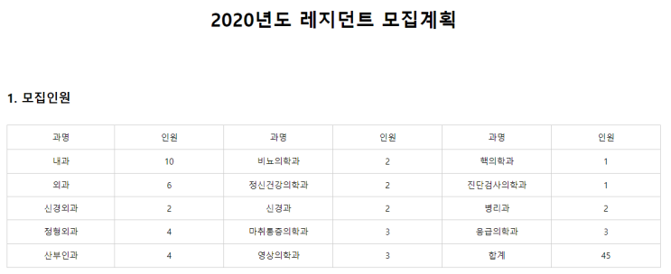  [채용][분당서울대학교병원] 2020년도 레지던트 채용