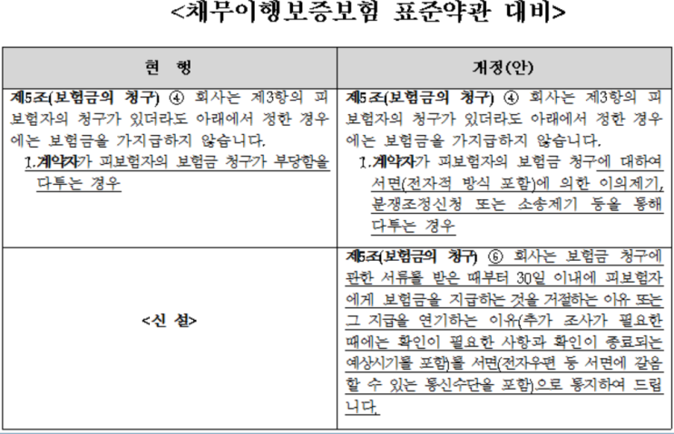 보험사, '채무이행보증보험' 가지급보험금 무조건 지급 보험사, '채무이행보증보험' 가지급보험금 무조건 지급