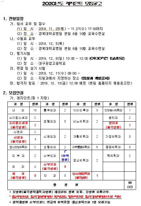 [채용][경북대학교병원] 2020년도 레지던트 모집공고