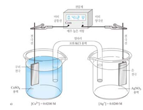 [분석화학/전기화학] 갈바니 전지 / 전해전지/ Nernst Equation/ 표준환원전위 : 네이버 블로그