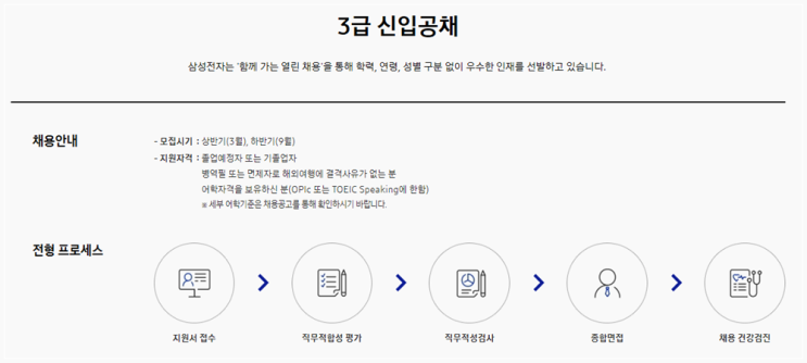  삼성GSAT 모의고사문제와 인적성대비로 공채완성
