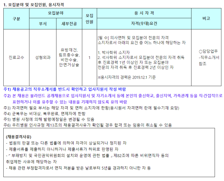 [채용][분당서울대학교병원] 진료교수(성형외과) 채용공고