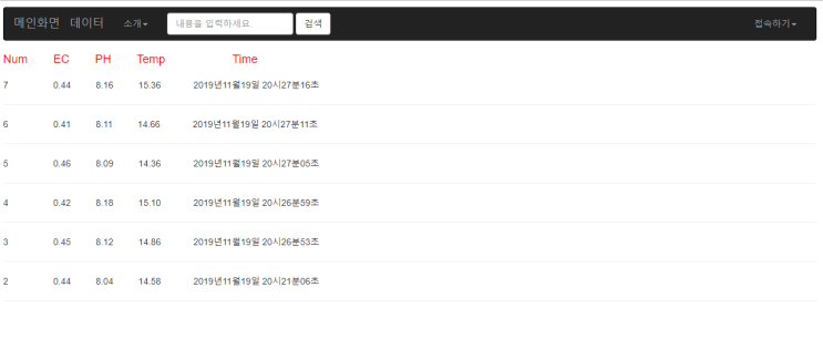 JSP + DB Select 값 받아오기 JSP + DB Select 값 받아오기
