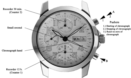  크로노그래프 시계 크로노그라프 Chronograph 크로노 시계