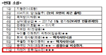  [미대재수학원/예체능재수학원] 2020학년도 수학능력시험 국어영역 문학파트 100% 적중