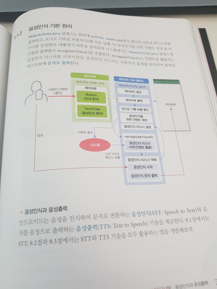 안드로이드 스튜디오 - 음성 인식 활용 앱 안드로이드 스튜디오 - 음성 인식 활용 앱