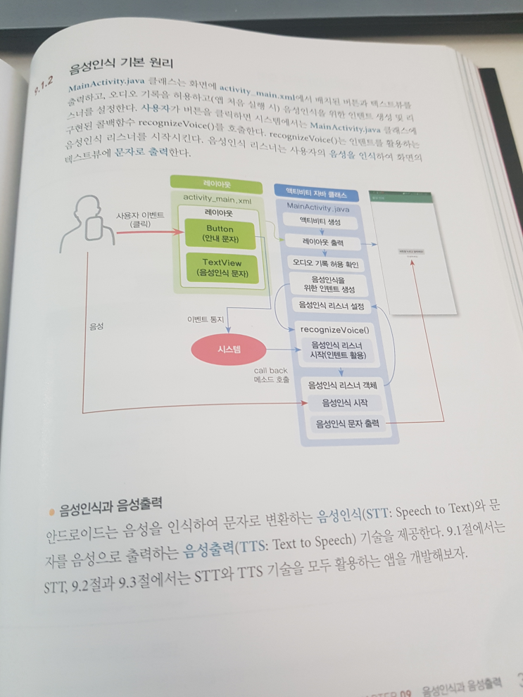 안드로이드 스튜디오 - 음성 인식 활용 앱