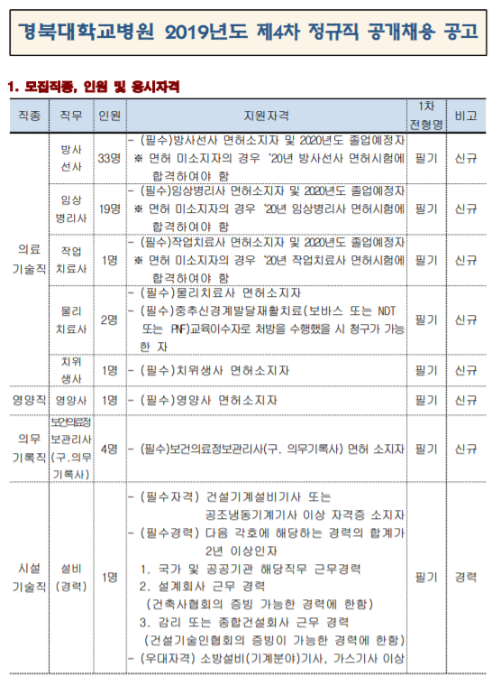 [채용][경북대학교병원] 2019년도 제4차 정규직 공개채용 공고