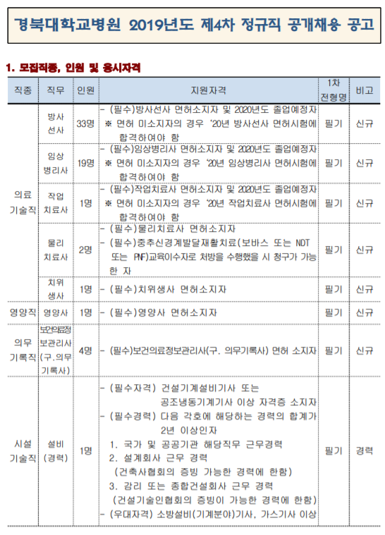  [채용][경북대학교병원] 2019년도 제4차 정규직 공개채용 공고