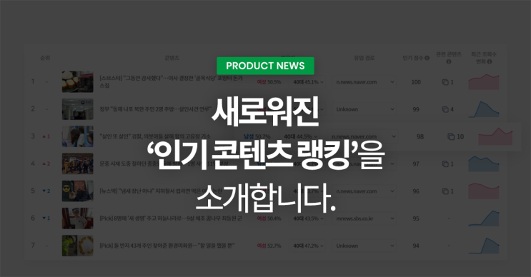  CTR 센터 두번째 메뉴 - 새로워진 ‘인기 콘텐츠 랭킹’을 소개합니다.