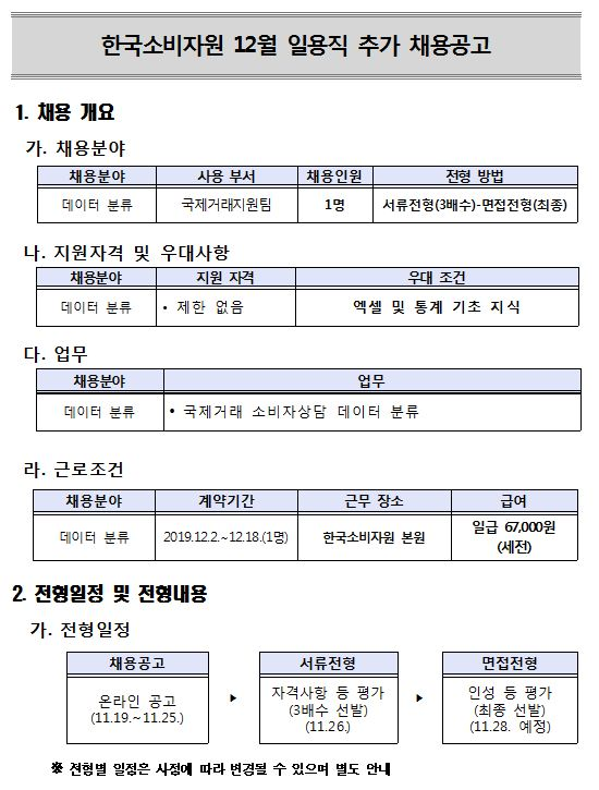 [채용][한국소비자원] 2019년 12월 일용직 추가 채용 공고