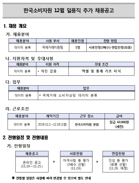  [채용][한국소비자원] 2019년 12월 일용직 추가 채용 공고