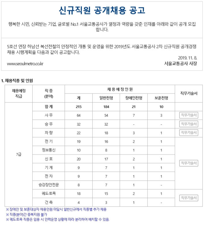[채용][서울교통공사] 2차 신규직원 공개채용