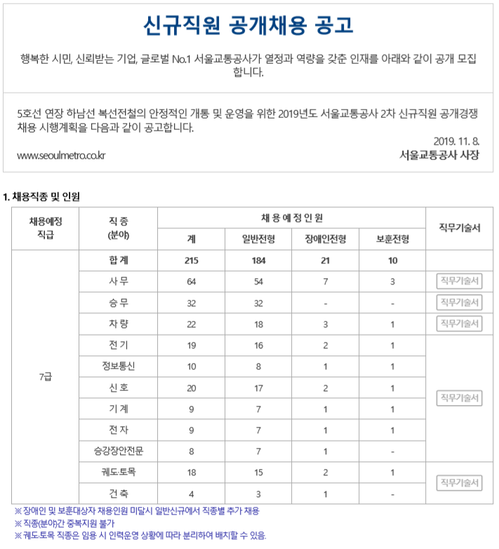  [채용][서울교통공사] 2차 신규직원 공개채용