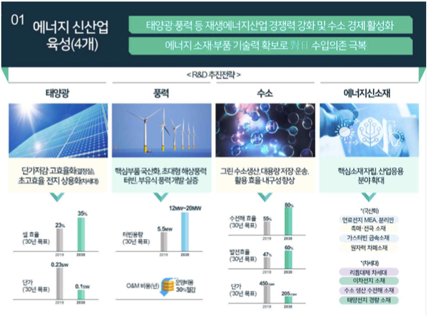  다 계획이 있구나? 정부의 2030 에너지 로드맵 발표