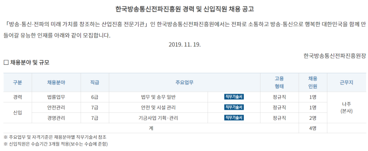  [채용][한국방송통신전파진흥원] 경력 및 신입직원 채용 공고