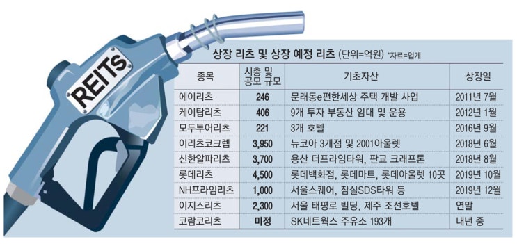리츠 열풍 콸콸콸…`주유소 리츠` 내년 상장 리츠 열풍 콸콸콸…`주유소 리츠` 내년 상장