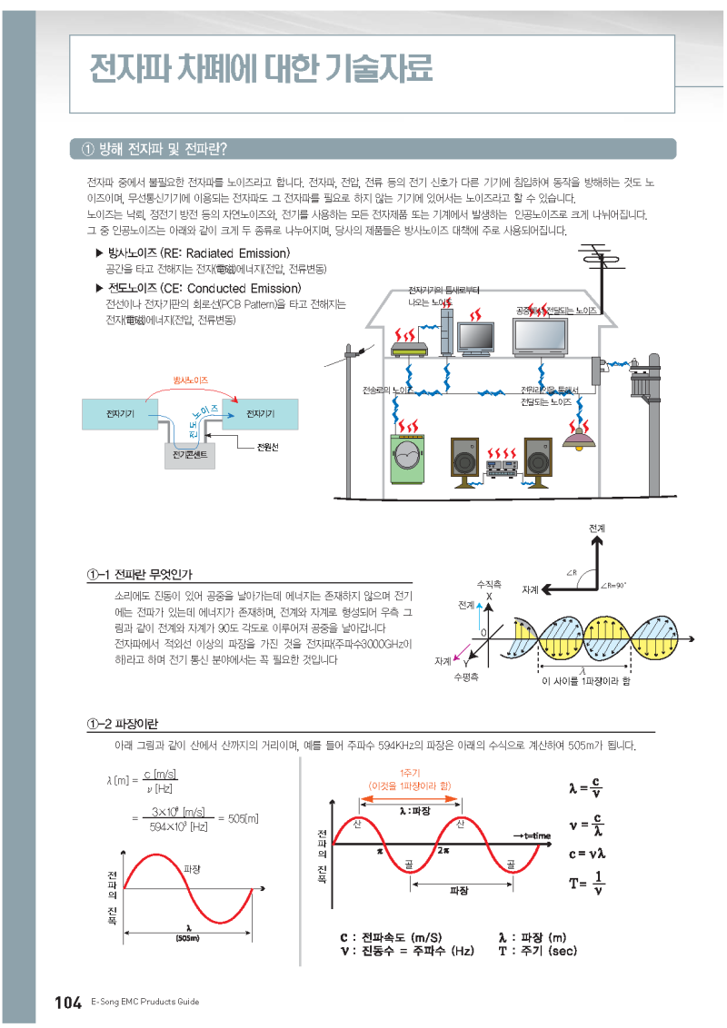전자파 차폐에 대한 기술자료. : 네이버 블로그