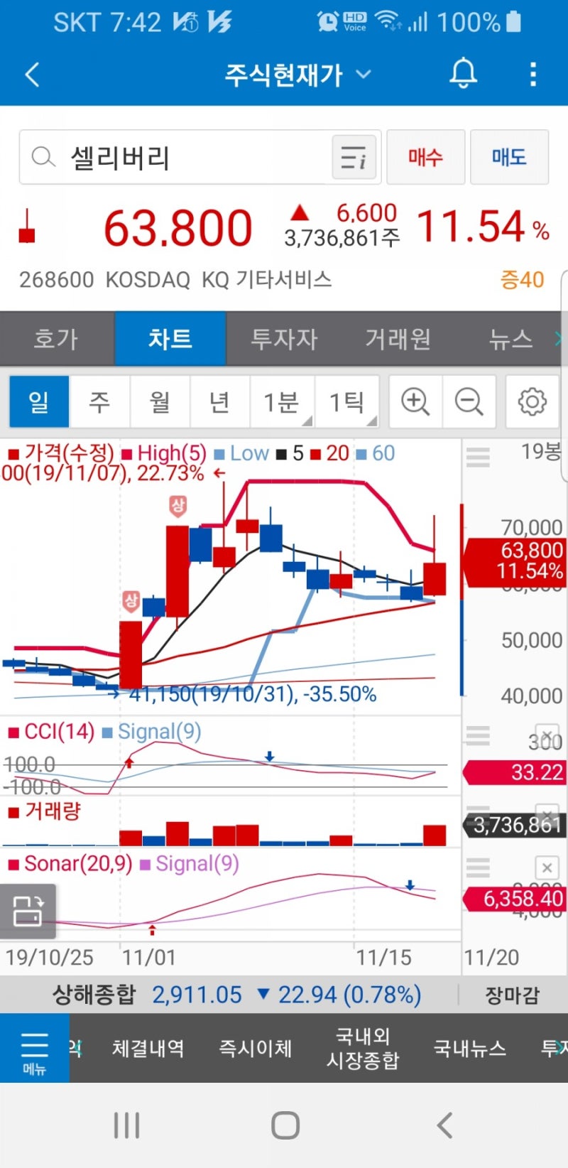 셀리버리(268600)주가 : 네이버 블로그